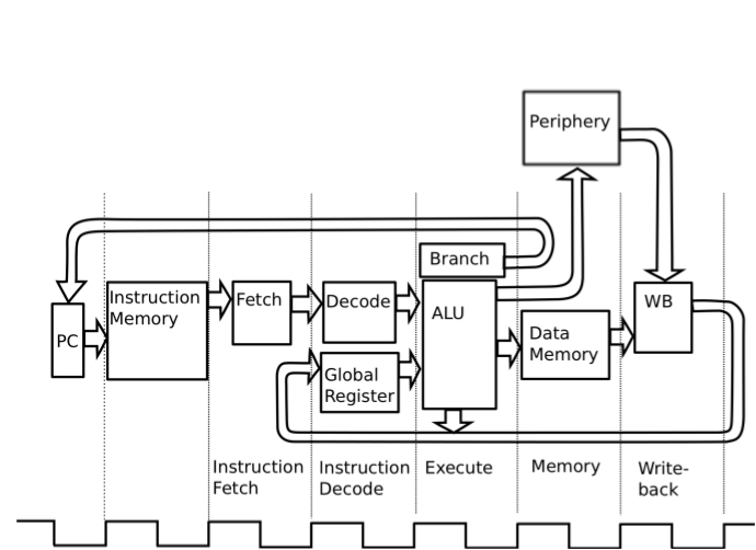 mais-structure